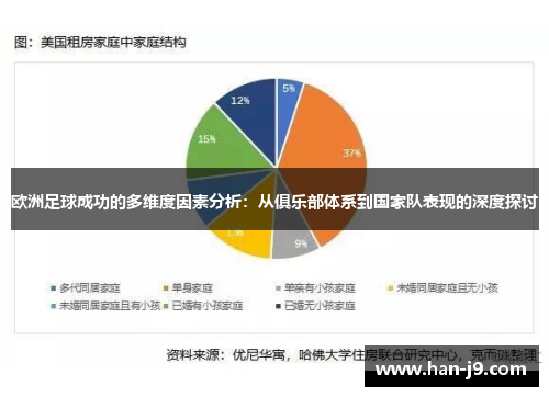 欧洲足球成功的多维度因素分析：从俱乐部体系到国家队表现的深度探讨