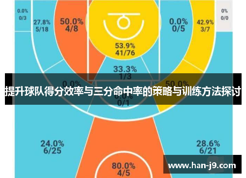 提升球队得分效率与三分命中率的策略与训练方法探讨