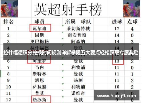 拉什福德积分兑换时间规则详解掌握五大要点轻松获取专属奖励