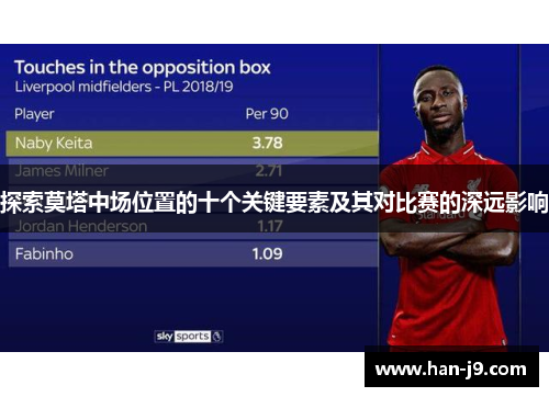 探索莫塔中场位置的十个关键要素及其对比赛的深远影响 探索莫塔中场位置的十个关键要素及其对比赛的深远影响