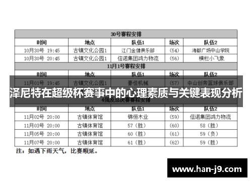 泽尼特在超级杯赛事中的心理素质与关键表现分析