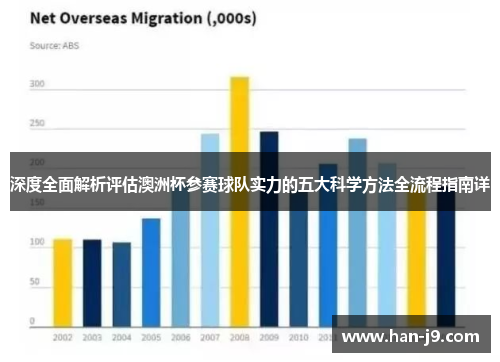深度全面解析评估澳洲杯参赛球队实力的五大科学方法全流程指南详 深度全面解析评估澳洲杯参赛球队实力的五大科学方法全流程指南详