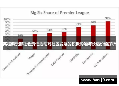 英超俱乐部社会责任活动对社区发展的积极影响与长远价值探析