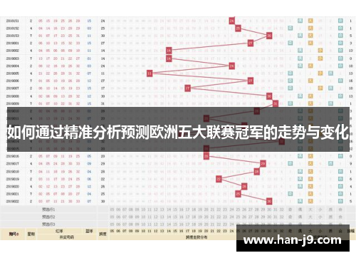 如何通过精准分析预测欧洲五大联赛冠军的走势与变化