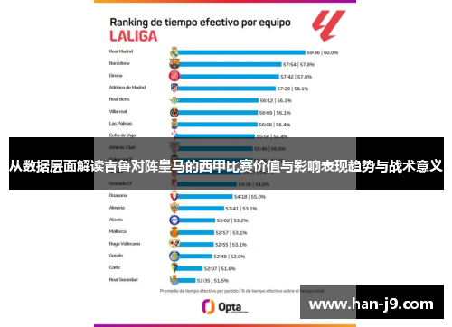 从数据层面解读吉鲁对阵皇马的西甲比赛价值与影响表现趋势与战术意义