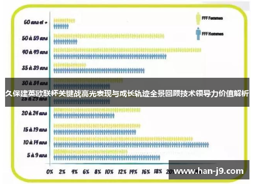 久保建英欧联杯关键战高光表现与成长轨迹全景回顾技术领导力价值解析