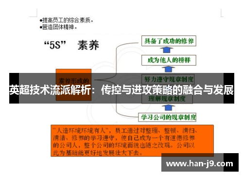 英超技术流派解析：传控与进攻策略的融合与发展