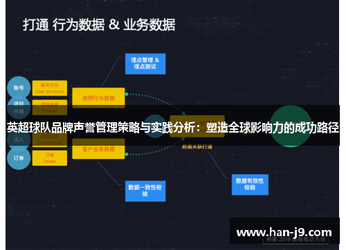英超球队品牌声誉管理策略与实践分析：塑造全球影响力的成功路径