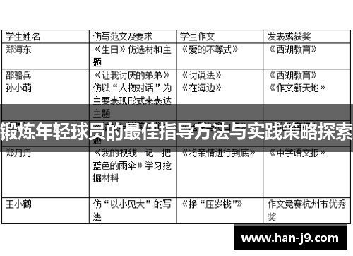 锻炼年轻球员的最佳指导方法与实践策略探索