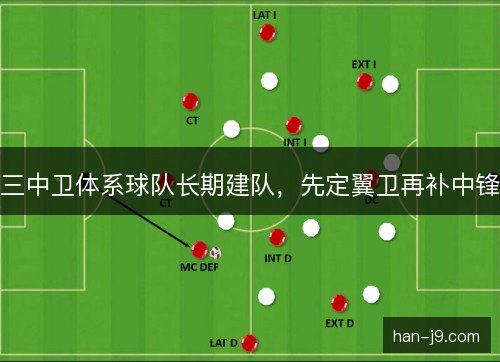 三中卫体系球队长期建队，先定翼卫再补中锋